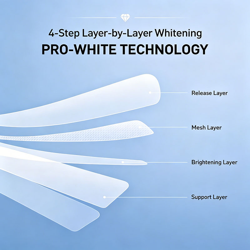 Patch Sbiancante 3D Crest, Pat - Teeth Whitening Crest recensione e prezzo